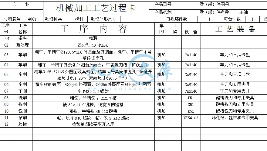 工藝過程卡.jpg